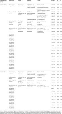 Examining the effects of Salmonella phage on the caecal microbiota and metabolome features in Salmonella-free broilers